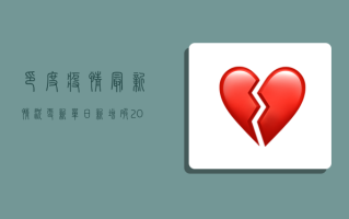 印度疫情最新情况更新，单日新增破20万，医疗系统濒临崩溃！
