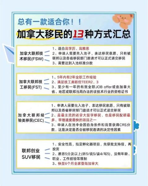 加拿大企业家移民条件_加拿大企业家移民流程