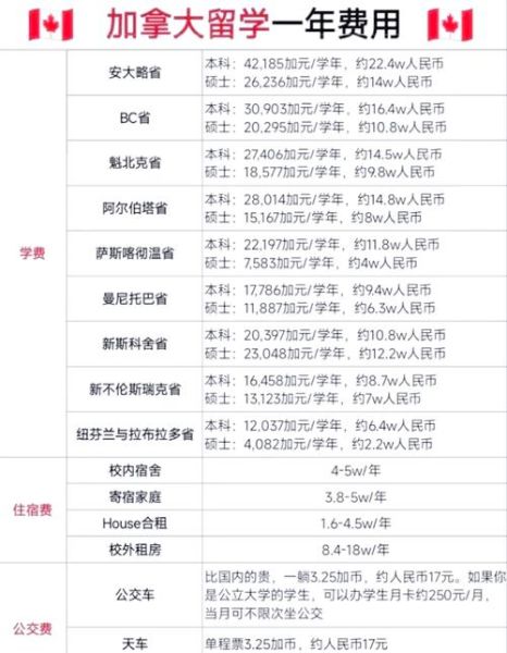 加拿大移民费用多少_2024最新费用清单