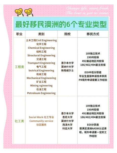 土木澳洲移民条件_土木工程师如何移民澳洲