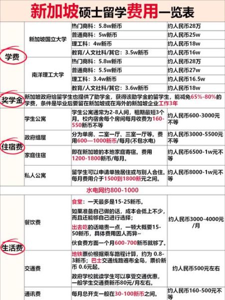 移民新加坡条件_移民新加坡多少钱