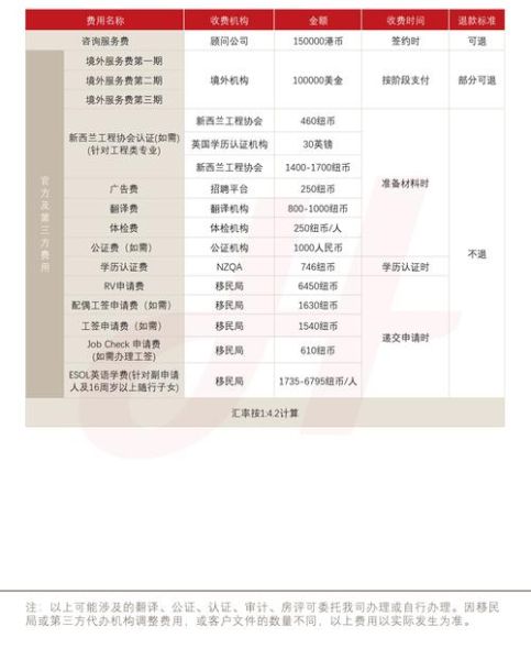 移民新西兰需要什么条件_新西兰技术移民打分标准