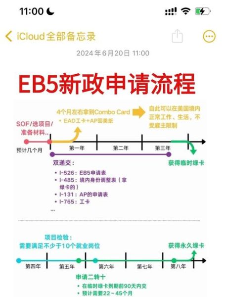 美国移民条件是什么_如何申请绿卡