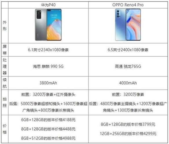 华为和oppo手机哪个好_华为和oppo哪个更值得买