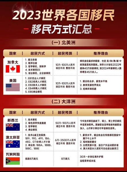 移民通过率怎么算_哪些国家移民通过率最高