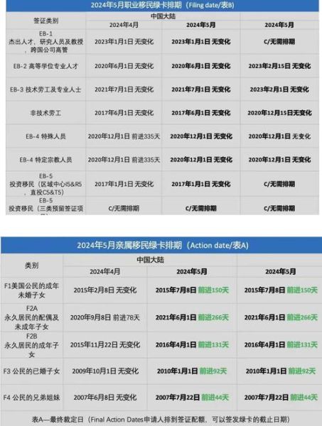 2024年6月美国绿卡排期如何查询_最新EB2排期前进了吗