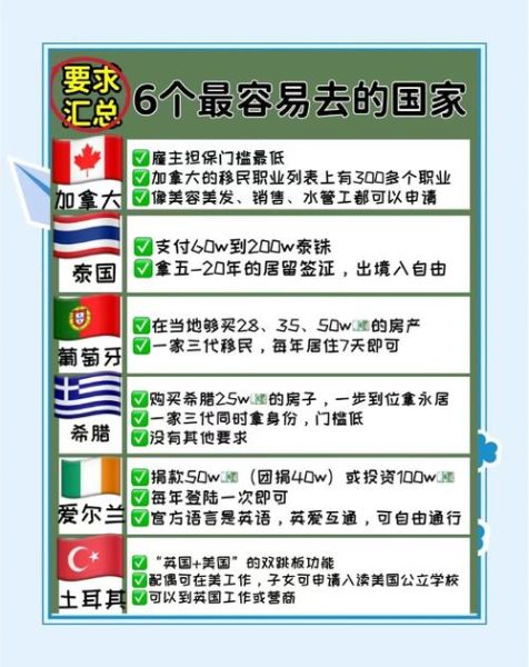 什么叫移民_移民需要哪些条件