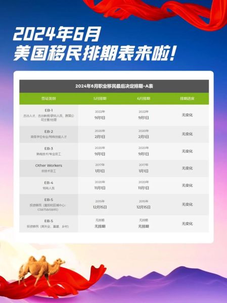美国好移民吗_美国移民政策最新变化