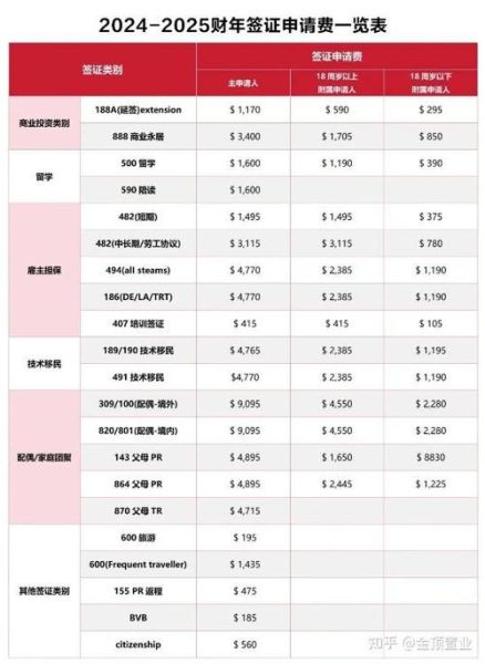 澳洲父母付费移民费用_2024最新价格是多少