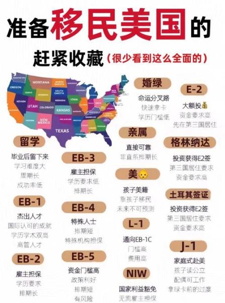 移民美国怎么样_普通人如何开始