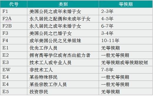 美国厨师移民条件_美国厨师移民流程