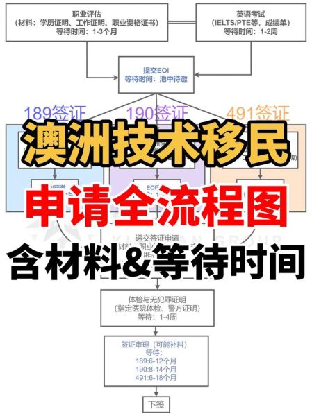 澳洲移民被拒原因_如何再次申请