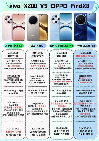 vivo手机好还是OPPO手机好_哪个更值得买