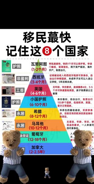 最简单移民国家有哪些_如何快速拿到身份