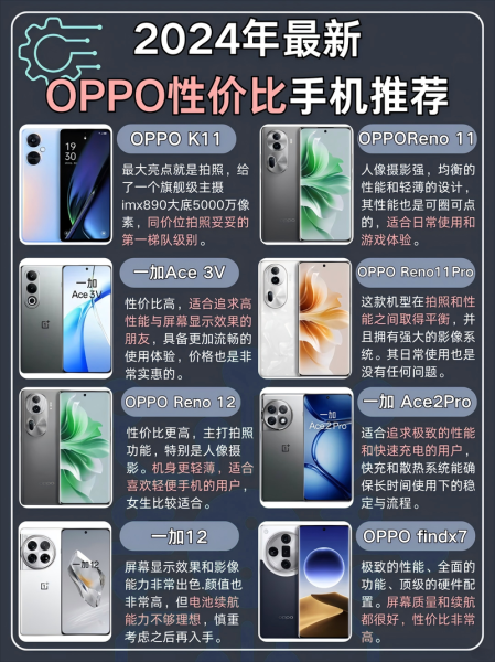 oppo最好的手机是哪款_2024旗舰对比