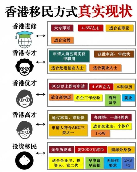 香港移民流程_需要哪些条件