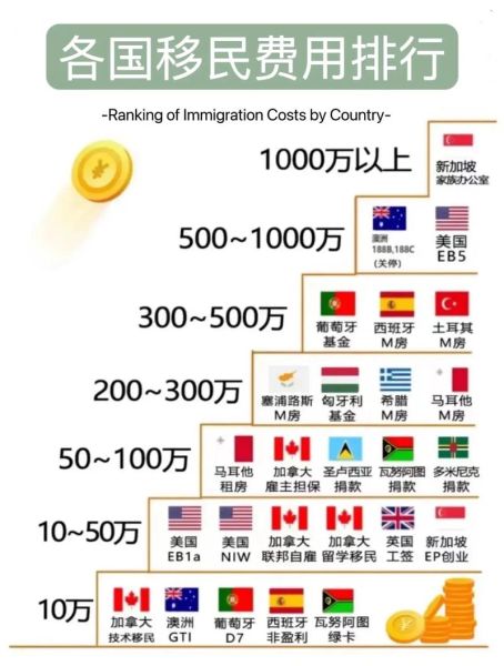 欧洲移民多少钱_欧洲移民费用明细