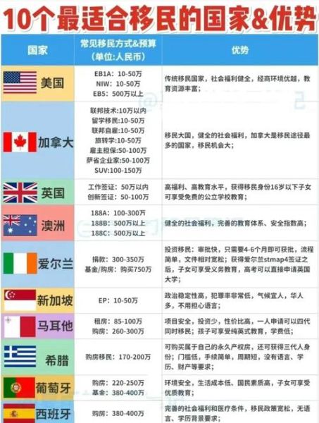 移民哪个国家最容易_移民条件最低的国家