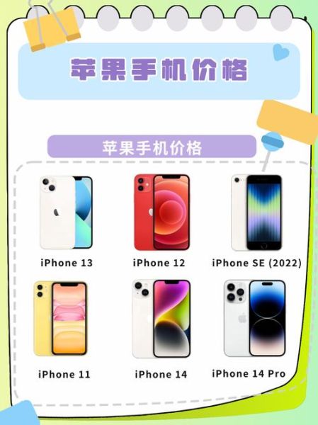 苹果手机现在多少钱_2024年各机型最新价格表