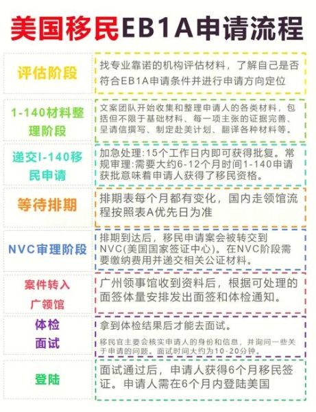 移民需要哪些条件_移民申请流程是什么