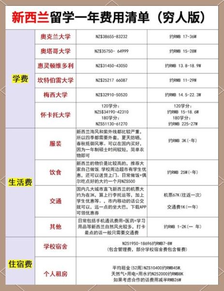 新西兰移民多少钱_2024费用清单