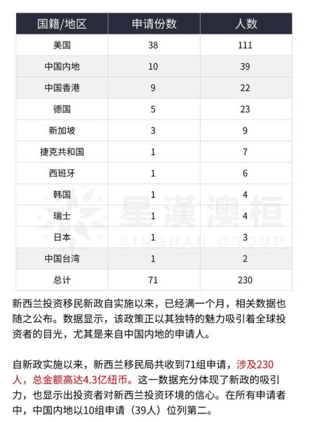 新西兰投资移民时间多久_新西兰投资移民周期多长