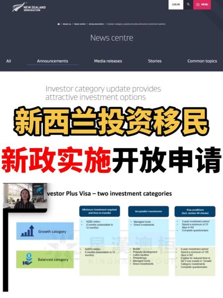 新西兰投资移民时间多久_新西兰投资移民周期多长