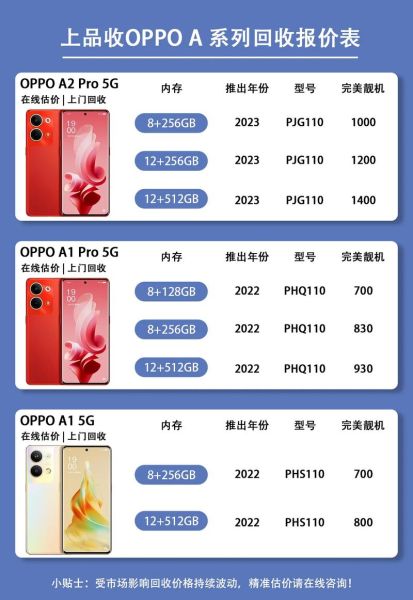 oppo手机能用几年_能用多久才换机