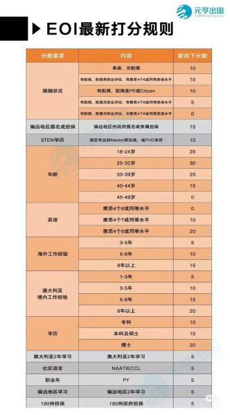 技术移民新政策2024_打分标准怎么算