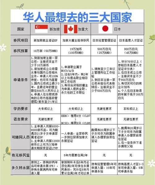 日韩移民条件_日韩移民费用