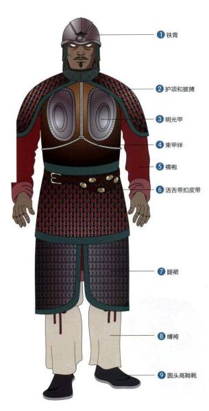 古代铠甲有哪些种类_铠甲的防御原理是什么