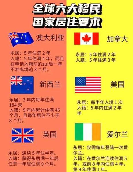 如何移民美国_欧洲移民美国条件