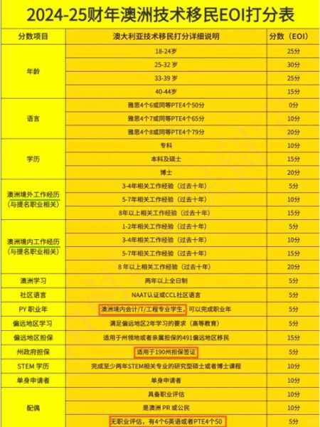 澳洲移民条件2024_如何满足打分要求