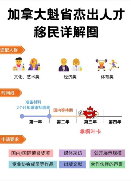 加拿大工作移民条件_加拿大工作移民流程