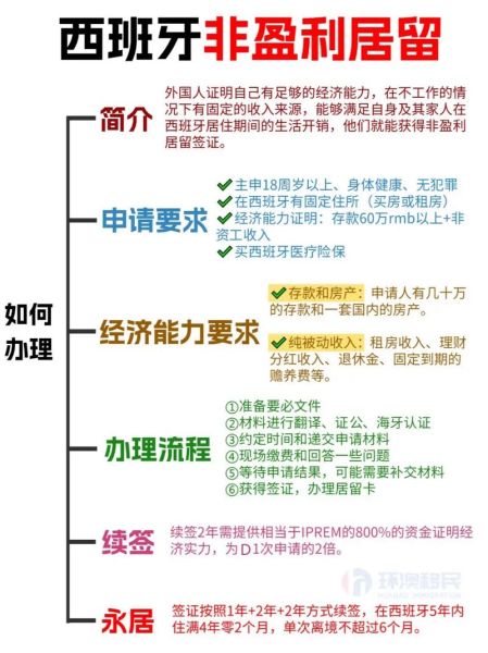 西班牙移民房产_买房移民条件