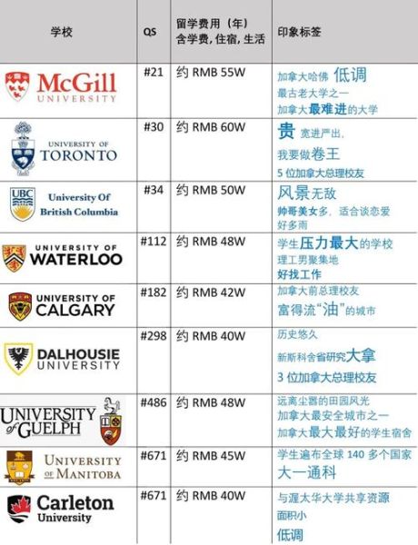 环球加拿大移民条件_环球加拿大移民费用