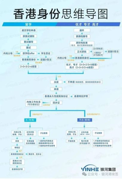 婚姻移民香港条件_多久拿身份证