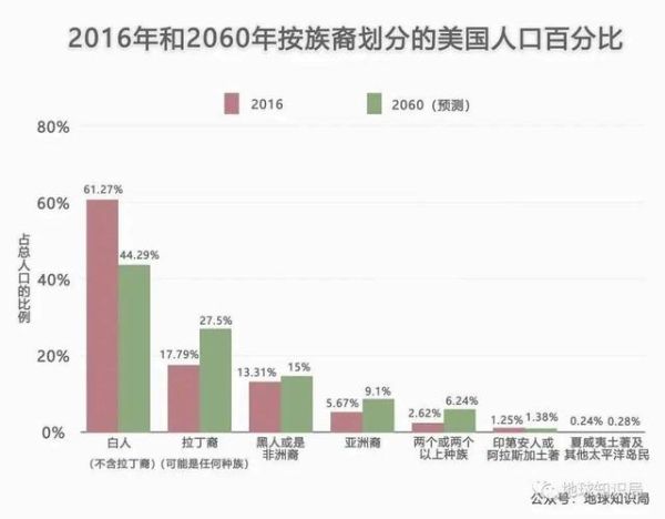 中国白人移民条件_中国白人移民流程