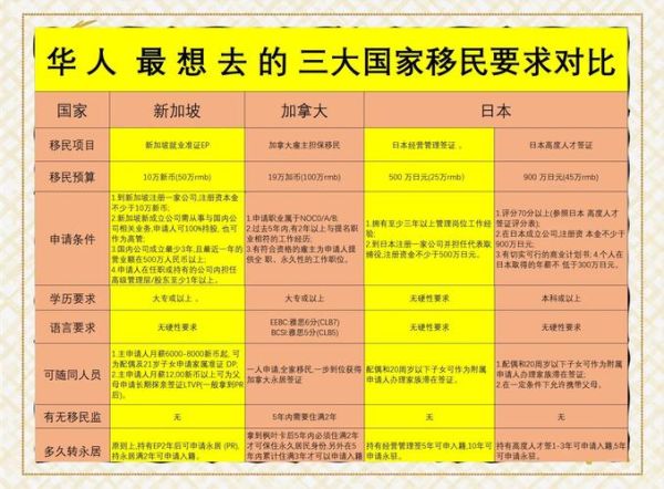 移民去哪个国家好_移民条件最低的国家