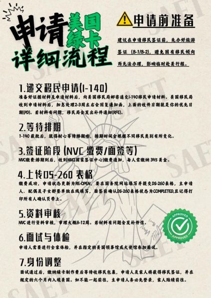 美国移民新规定2024如何申请_美国绿卡排期最新进展