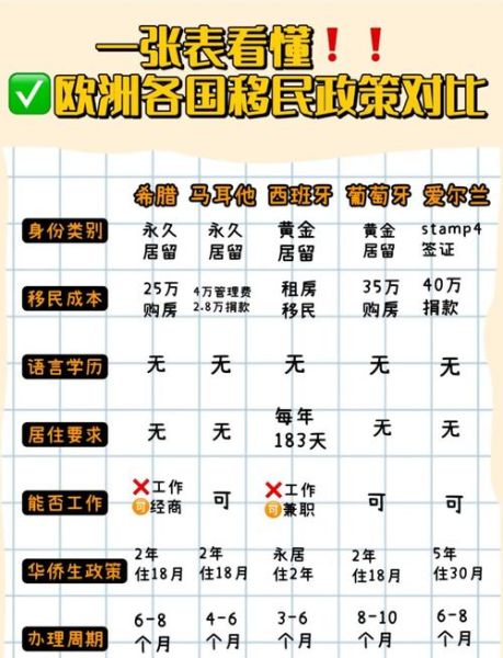 最容易移民的国家有哪些_2024最新政策对比