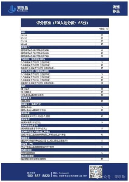 新西兰技术移民打分表_如何计算EOI分数