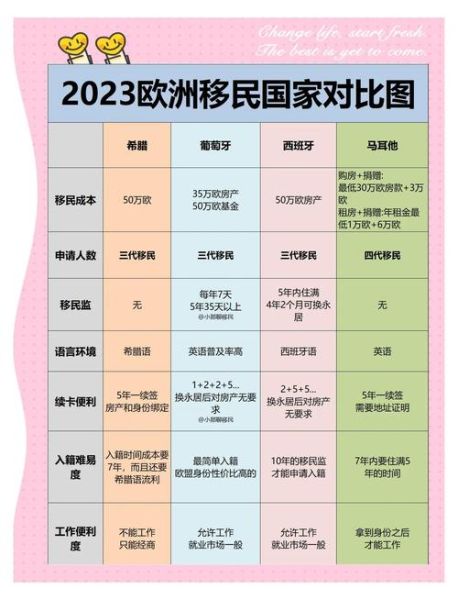 欧洲购房移民条件_买房移民欧洲哪个国家好
