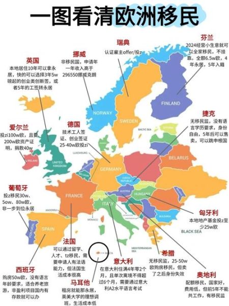 欧洲购房移民条件_买房移民欧洲哪个国家好