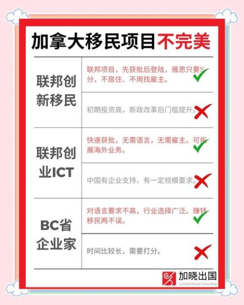 投资移民优势有哪些_如何选项目