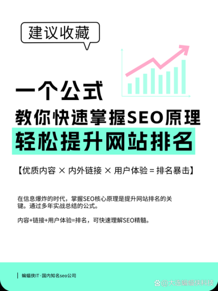 如何提升网站排名_网站排名下降怎么办