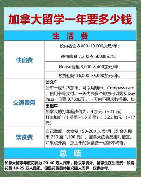 加拿大投资移民条件_加拿大投资移民需要多少钱