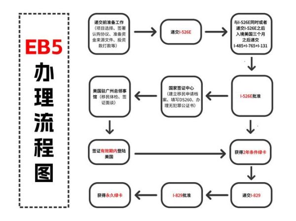 移民投资公司哪家好_投资移民流程怎么走