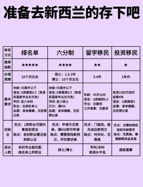 新西兰留学移民条件_如何申请新西兰技术移民