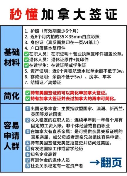 移民加拿大需要哪些条件_移民加拿大流程详解